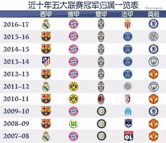 兰特不仅成